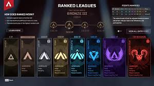 Valorant Rank Distribution: Episode 6 Act 2 - How To Improve And Rank Up?