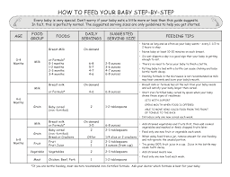 Newborn Feeding Schedule Examples And Forms