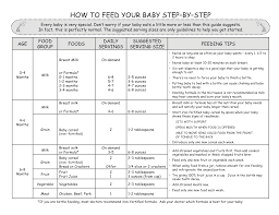 baby feeding chart baby care baby feeding chart baby