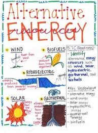 5th Grade Alternative Energy Resources Alternative Energy Resources Alternative Energy Alternative Energy Projects