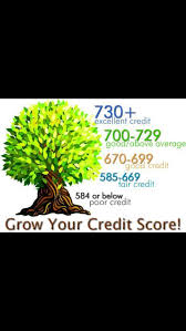 Fyi Student Loans Without Cosigner Credit Education Student Loans