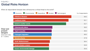 In this lesson, you will learn a list of common fruit names in english with esl infographic and example sentences to expand your vocabulary. Cybersecurity Wef S Major Warning Over Global Tech Threat