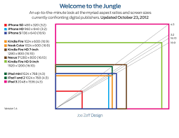 Myriad Of Aspect Ratios And Screen Sizes Screen Size