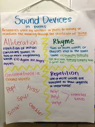 sound devices usually found in poems alliteration rhyme