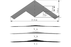 We did not find results for: Flying Wing Aircraft Geometrical Dimensions And Surface Distribution Download Scientific Diagram