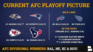 This season has seen a shift in the way the nfl playoffs work. Nfl Playoff Picture Nfc Afc Clinching Scenarios Seeding Standings Entering Week 17 Of 2019 Youtube