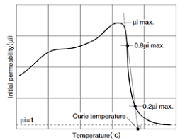 處 交通旅遊處 政風處 主計處 人事處 採. ä»€ä¹ˆæ˜¯å±…é‡Œæ¸©åº¦tc å¸¸è§é—®é¢˜ Tdk Product Center