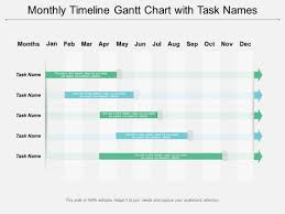 Monthly Timeline Gantt Chart With Task Names Ppt Powerpoint