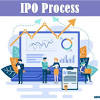 An initial public offering (ipo) or stock market launch is a public offering in which shares of a company are sold to institutional investors and usually also retail (individual) investors. 1