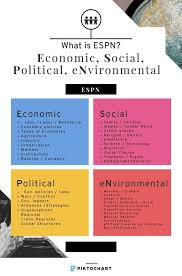 Espn Poster Ap Human Geography World Geography Human Geography