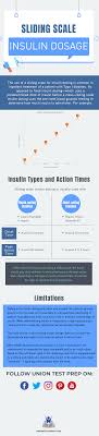 Sliding Scale Insulin Dosage