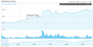 html5 real time data visualization chart humblefinance