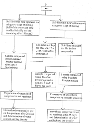 figure 3 1 from effect of compaction conditions and state