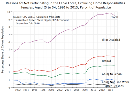 The Structural Factors Behind The Steady Fall In Labor Force
