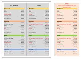 Inland revenue board of malaysia. Best Explanation Sst 10 Vs Gst 6