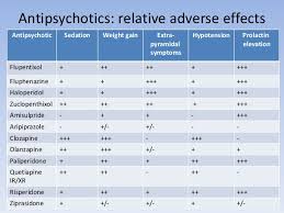 update on schizophrenia