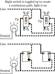 If you're starting from scratch, diagram #3 might be the best place to start, but these methods can be used interchangeably in old work. Alternate 3 Way Switches Electrical 101
