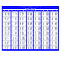 12 Abiding Celsius To Fahrenheit Conversion Chart Pdf