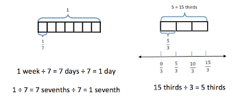 These learning materials in music, arts, pe, and health (mapeh) are suited for grade 4 learners. Https Www Engageny Org File 13876 Download Math G5 M4 Full Module Pdf