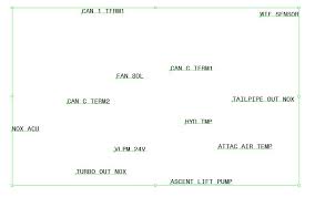 To right df do.call(order, as.list(df)),  # in this particular example, the order will be unchanged. Solved Alphabetize Text Frames Duplicate And Make A List Adobe Support Community 7271202
