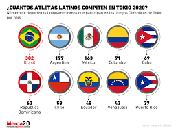 La 'verdeamarela' se ha impuesto en los p. Ikvonvprhfaggm