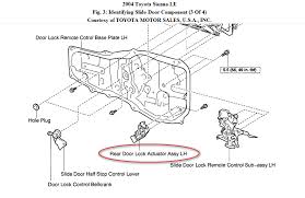This happens in the winter more than in the summer. Toyota Sienna Le 2004 The Sliding Door Lock Actuator The Sliding Door Lock Actuator On A 2004 Sienna Stopped Working