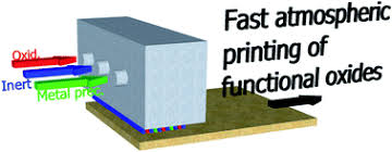 Contact atomic iron works, llc. Spatial Atmospheric Atomic Layer Deposition A New Laboratory And Industrial Tool For Low Cost Photovoltaics Materials Horizons Rsc Publishing