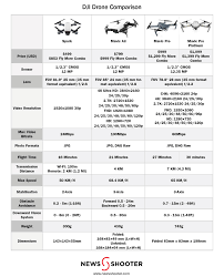 mavic air vs phantom 4 pro and vs mavic pro dji forum