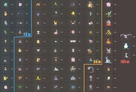 pokemon go egg chart album on imgur