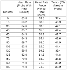 Pulse Oximeter Readings Chart Www Bedowntowndaytona Com