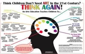 Children Don T Need Art In The 21st Century Think Again Art Education Art Classroom Art Curriculum