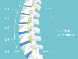 Sleeping with a disc herniation in the neck will depend on your preferred sleeping position. Three Severe L4 L5 Pain Symptoms To Beware
