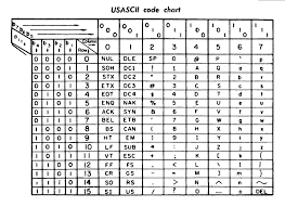 File Ascii Code Chart Quick Ref Card Jpg Wikimedia Commons