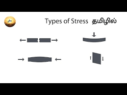 How To Reduce Stress Tamil Have a great spiritual experience with the most popular temples of tamil nadu that narrates the tales of their glorious history, brilliant designs and superb yet another beautiful and famous temples in tamil nadu, the 'ekambareswarar temple' attracts thousands of pilgrims and other tourists from different. 64z smelly us