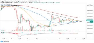 Learn about xrp, crypto trading and more. Xrp Price Long Term Picture Screams Buy Despite Sec Woes And Uncertainty