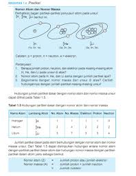 Maybe you would like to learn more about one of these? Soal Dan Pembahasan Kimia Struktur Atom Dan Sistem Periodik