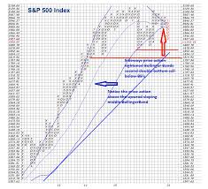 point and figure chart s p 500 sell signal targets 1836