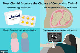We did not find results for: Clomid And Conceiving Twins What Are Your Chances