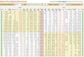 option trading strategies for nifty