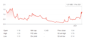 However, recent events involving the wsb favorite. Xz6p Hnuetjufm