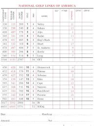 National golf links sits on rolling land northwest of the town of southhampton, bordered in part to the north and east by peconic bay and bullhead bay, respectively. National Golf Links Of America Course Profile Course Database