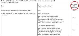Top 10 Changes To 2018 Nfpa 70e Safety Standards For