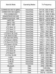 Android 7.0 nougat bands & frequencies: Galaxy Note 8 Lte Bands Which Networks Supported