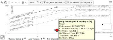 Integer Roofline Modeling In Intel Advisor Intel Software