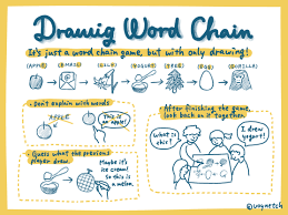 More definitions, origin and scrabble points Drawing Word Chain Voynetch Voynetch