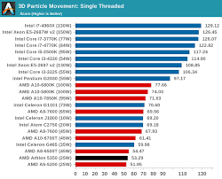 Cpu Benchmarks The Desktop Kabini Review Part 1 Amd