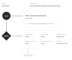 Maybe you would like to learn more about one of these? Multi Channel Ticketing System For Your Customer Support Teams