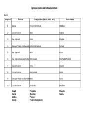 Geosc 001 Lab 4 Ig Rock Id Chart Pdf Igneous Rocks