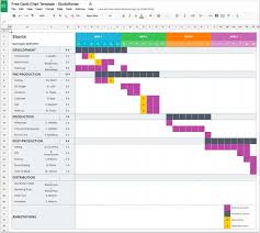 mastering your production calendar free gantt chart excel