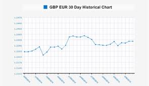 pound sterling forecast 2014 gbp to australian dollar aud